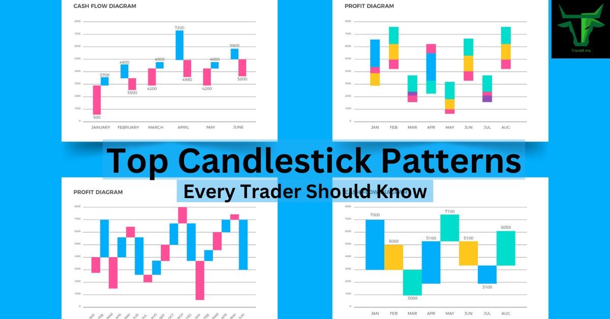 Top Candlestick Patterns Every Trader Should Know