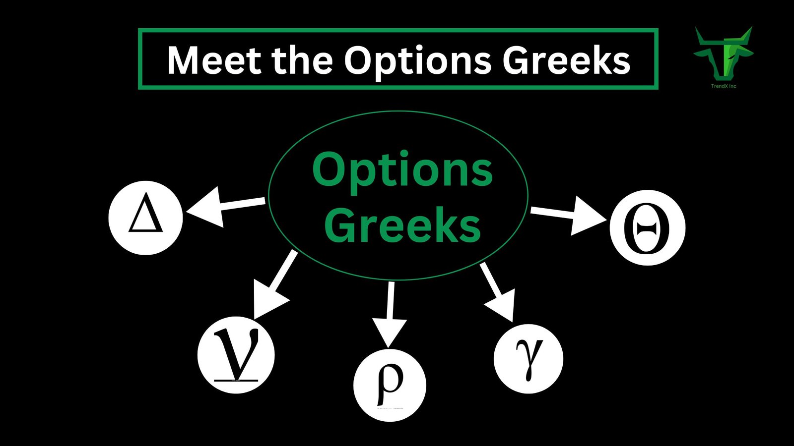 Meet the Options Greeks: Your Guide to Smarter Trading
